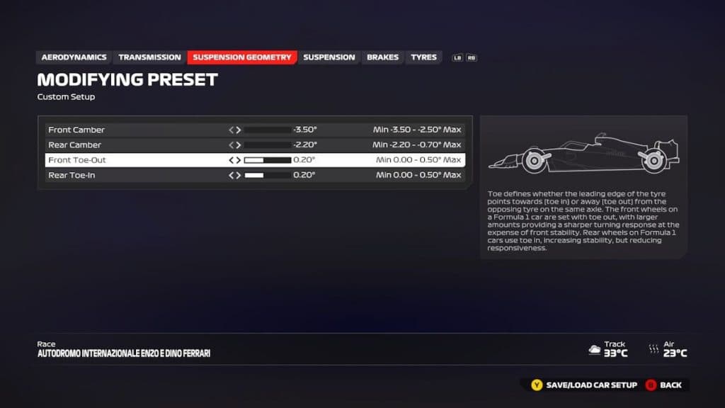 Imola GP Suspension Geometry setup