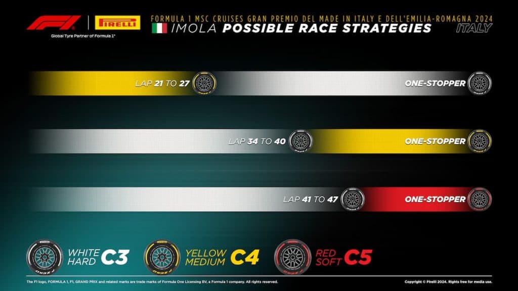 Imola pitstop strategy