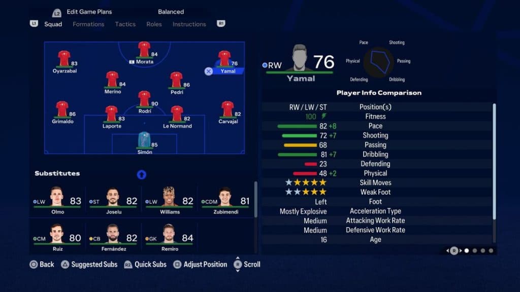 Lamine Yamal stats in Euro 2024 mode in EA FC 24