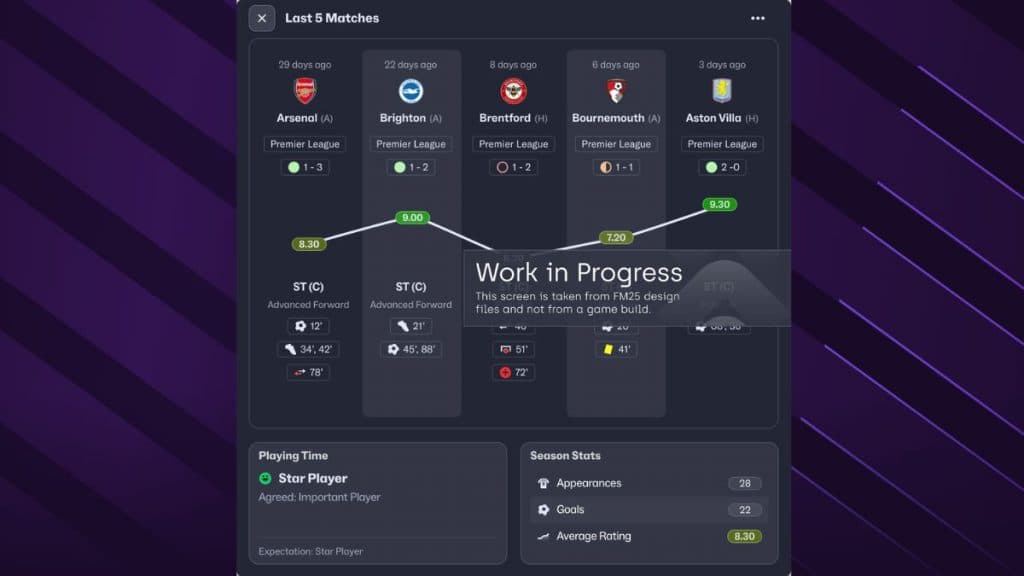 Player Form tiles in FM25