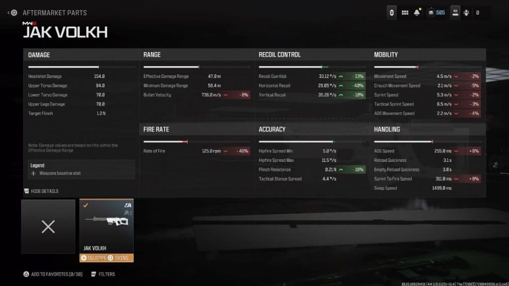 JAK Volkh stats in MW3 and Warzone