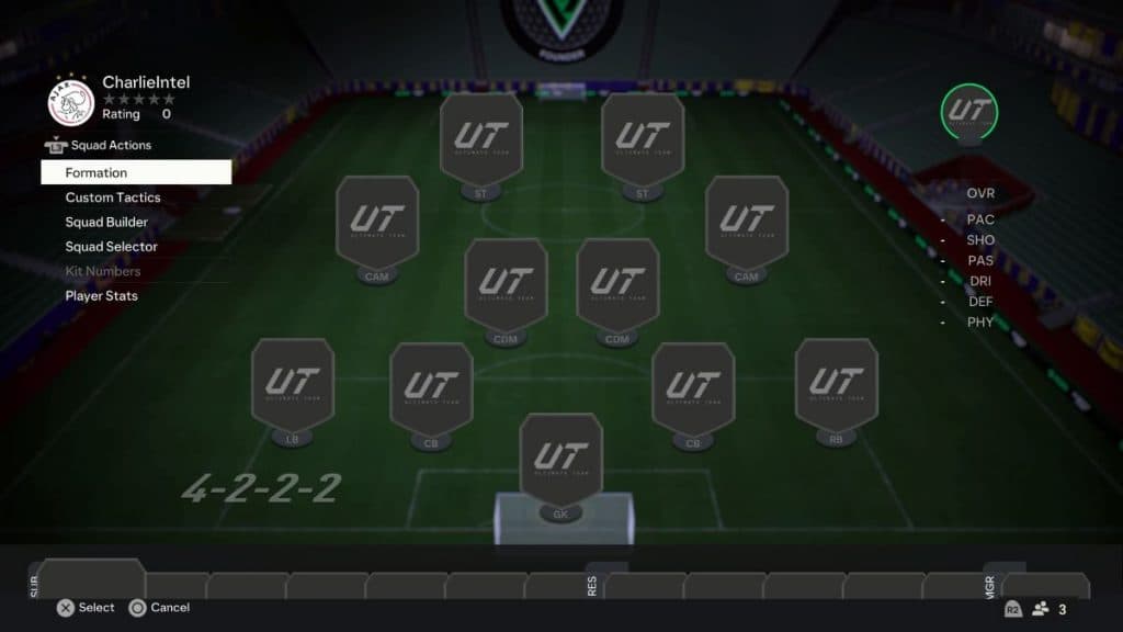 4-2-2-2 formation in EA FC 24 Ultimate Team