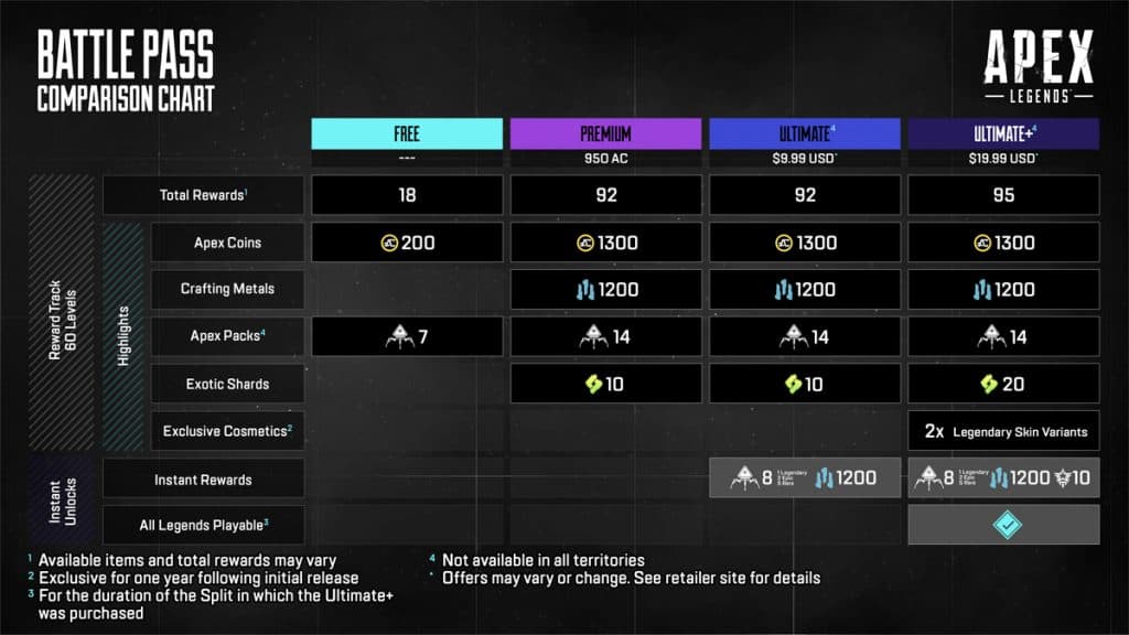 Apex Legends Battle Pass comparison chart