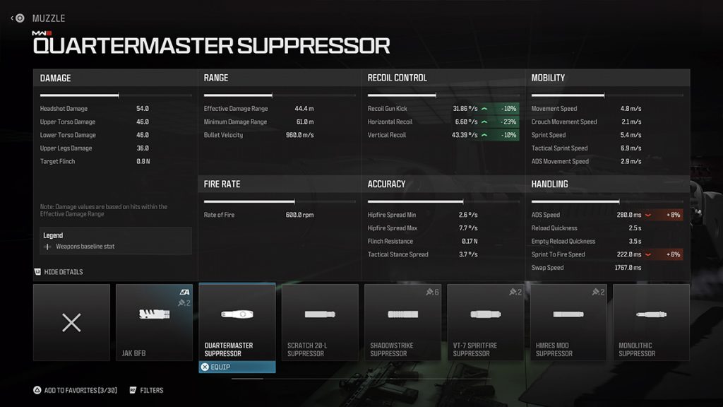 How to unlock Quartermaster Suppressor in MW3 & Warzone