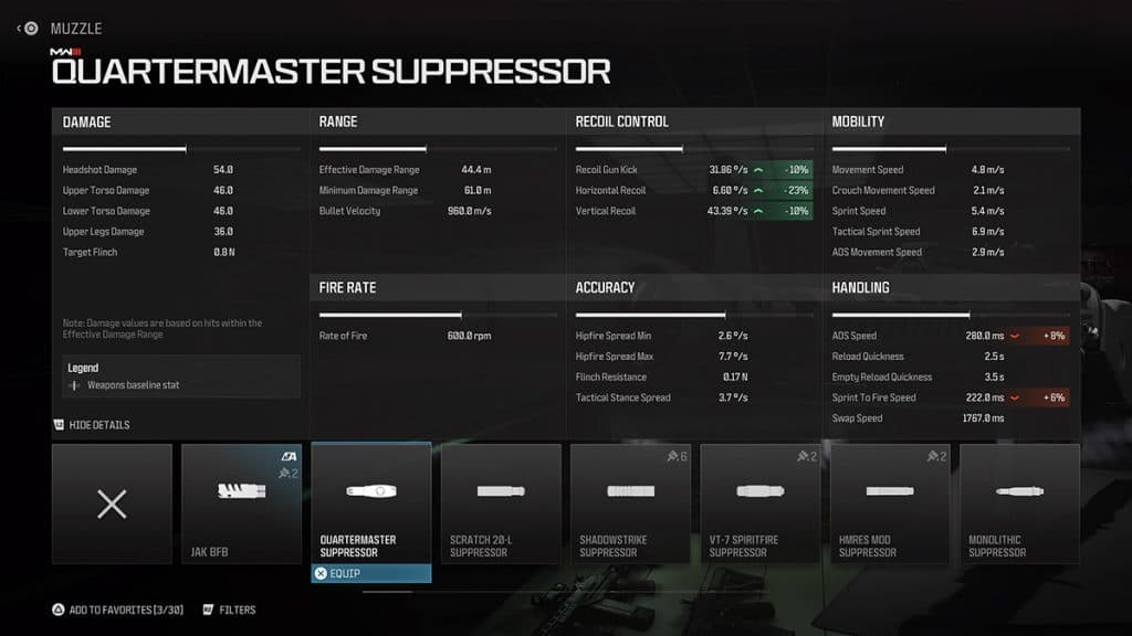 MW3 Warzone Quartermaster Suppressor detailed stats