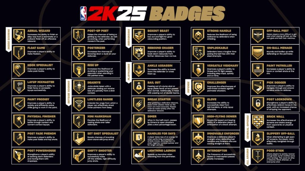 NBA 2K25 Badge system explained – All new Badges & Perks