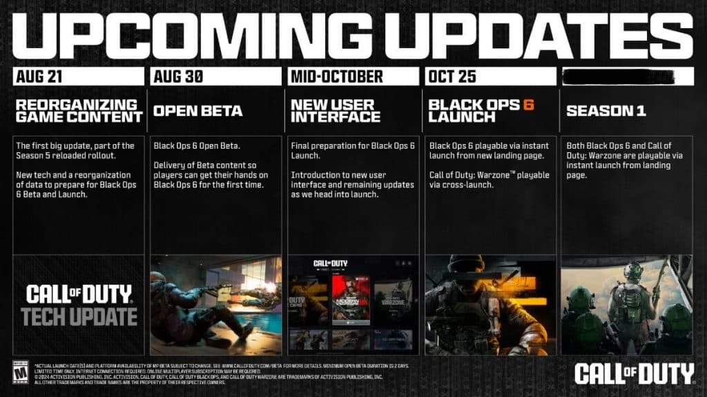 upcomign updates for cod hq