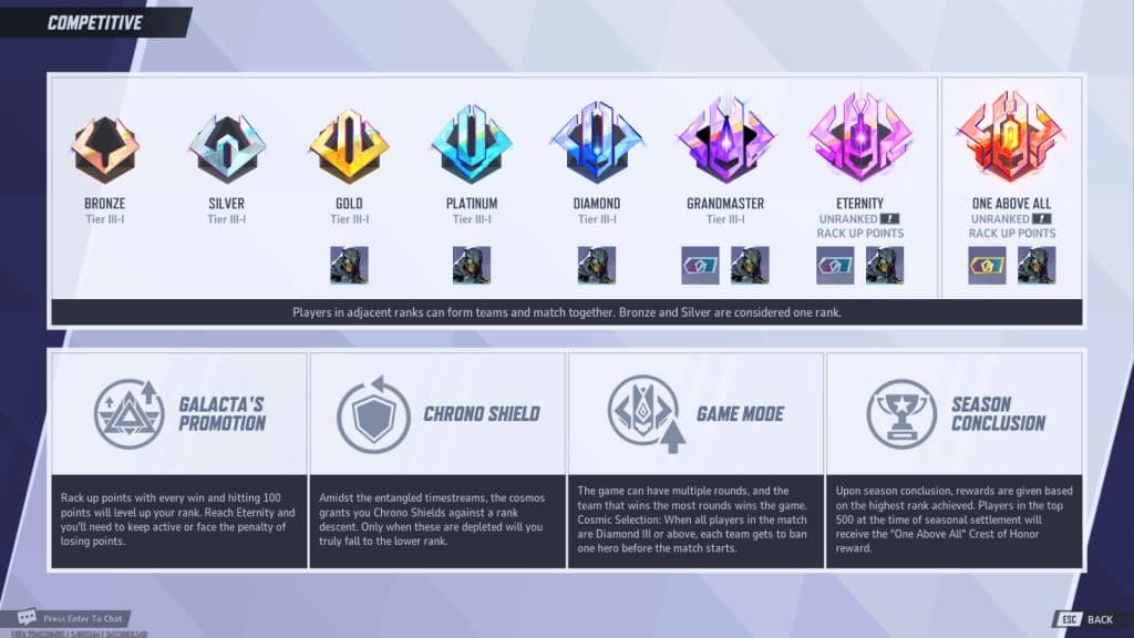 all marvel rivals season 0 competitive rewards